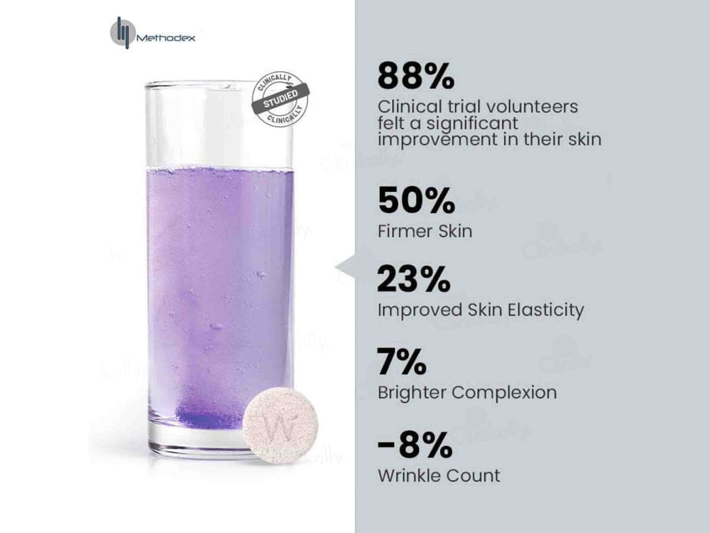 Wellbeing Nutrition Skin Fuel Tablet - Blueberry & Mint Flavour