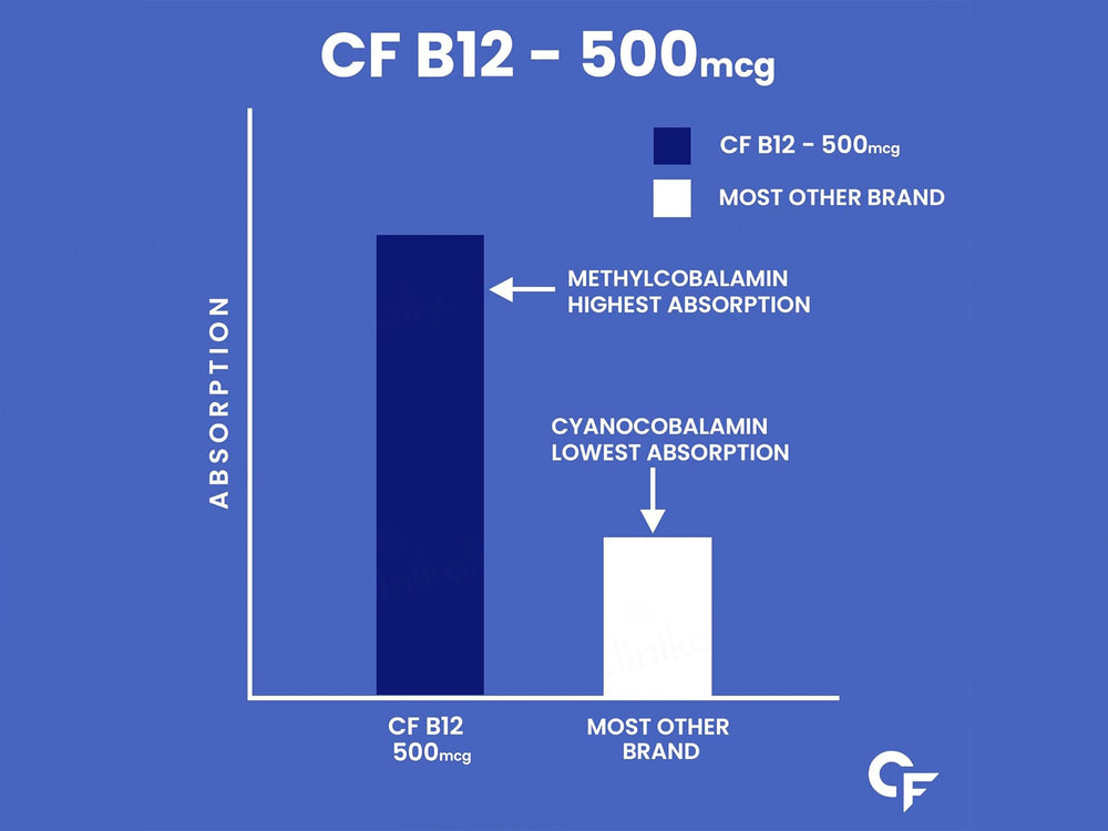 Carbamide Forte Methylcobalamin 500mcg Tablet