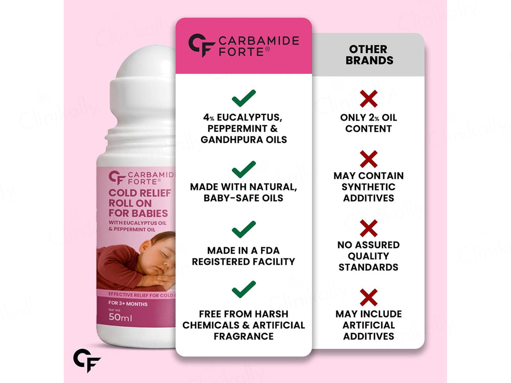 Carbamide Forte Cold Relief Roll-On For 3+ Months Babies