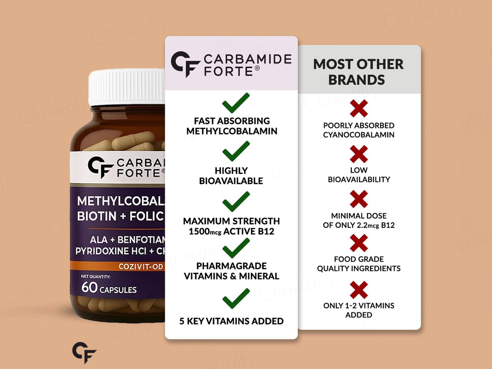 Carbamide Forte Methylcobalamin + Biotin + Alpha Lipoic Acid + Folic Acid Capsule