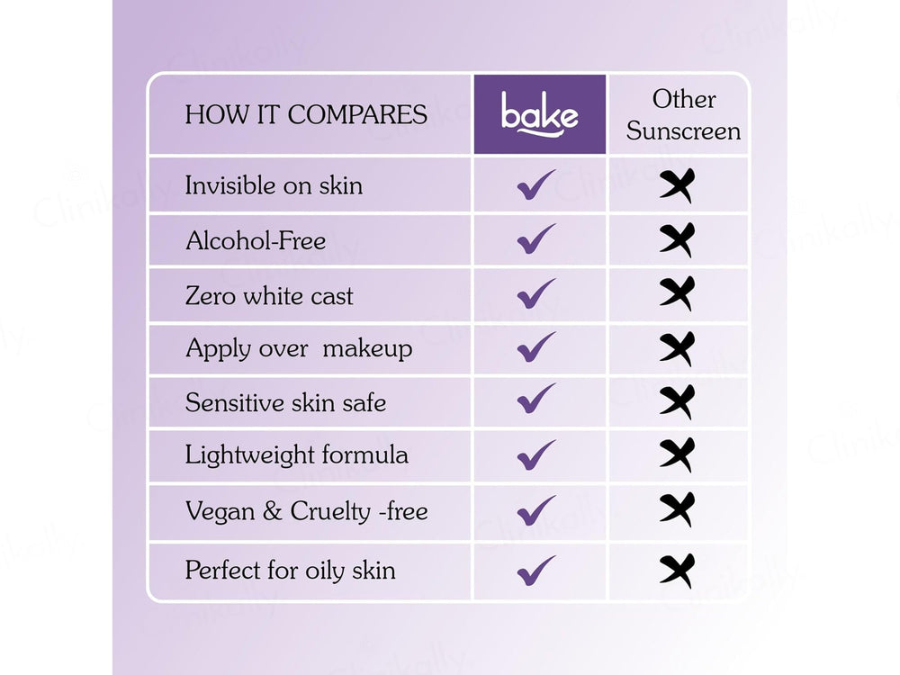 BAKE De-Tan Sunscreen Spray SPF 70 PA+++