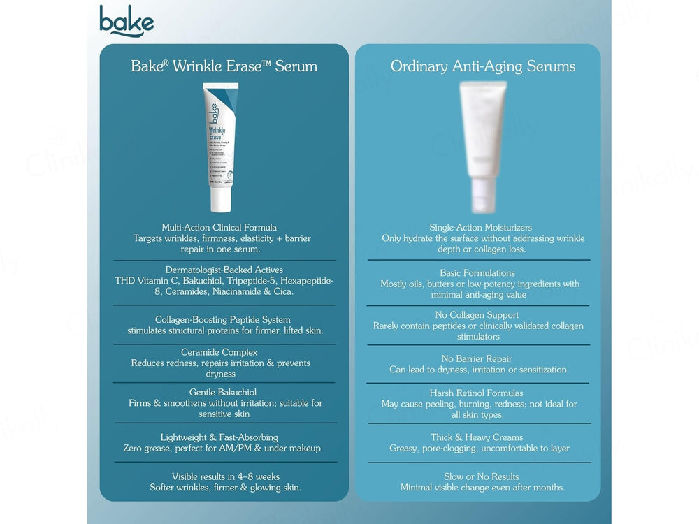 BAKE Wrinkle Erase Anti-Wrinkle, Firming & Skin Barrier Serum