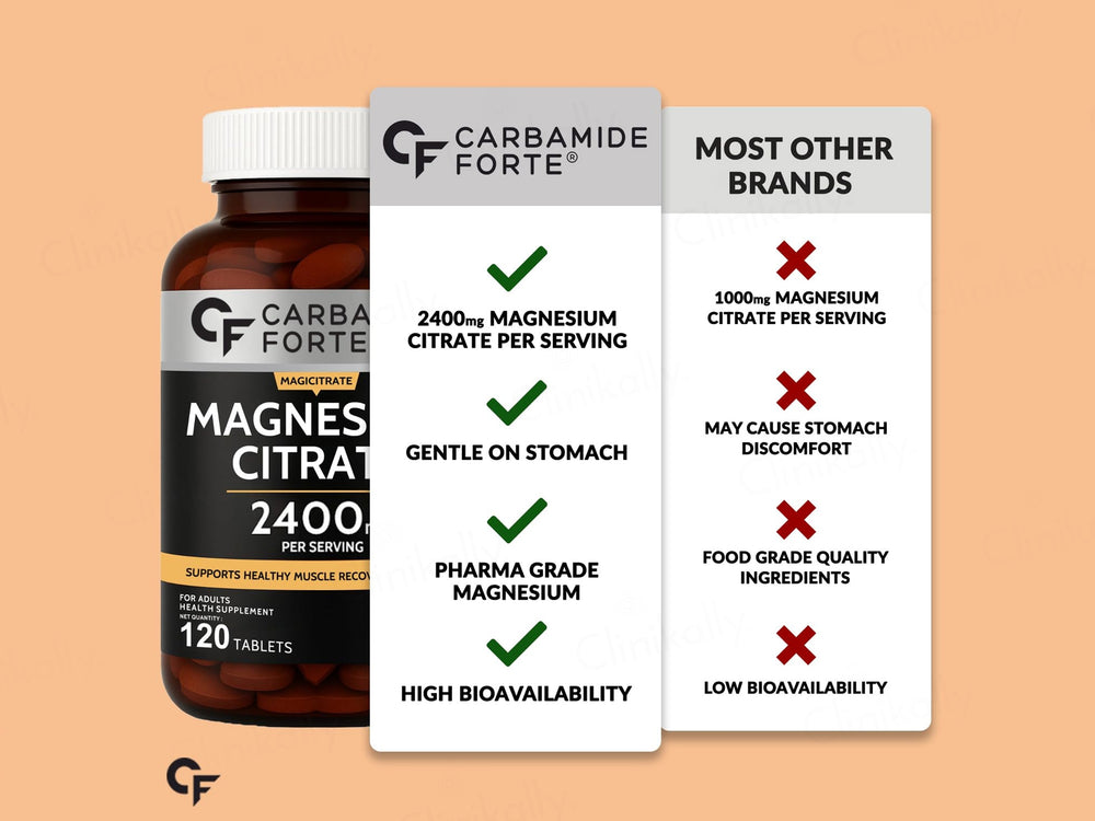 Carbamide Forte Magnesium Citrate 2400mg Health Supplement Tablet