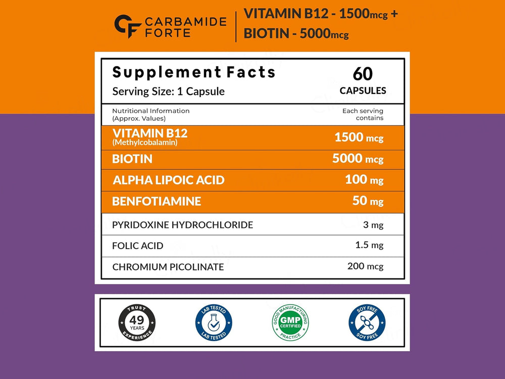 Carbamide Forte Methylcobalamin + Biotin + Alpha Lipoic Acid + Folic Acid Capsule