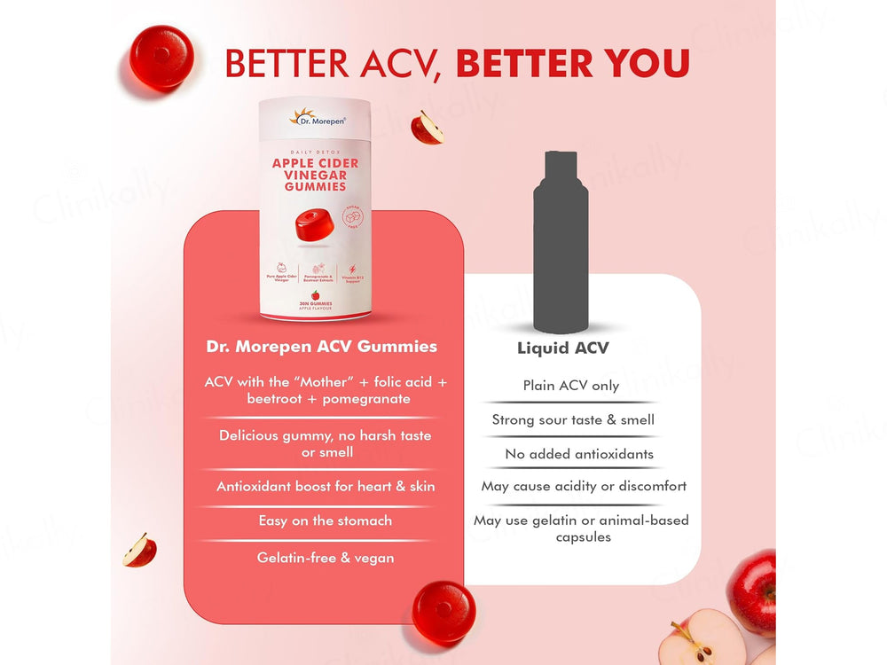 Dr. Morepen Daily Detox Apple Cider Vinegar Sugar Free Gummies - Apple Flavour