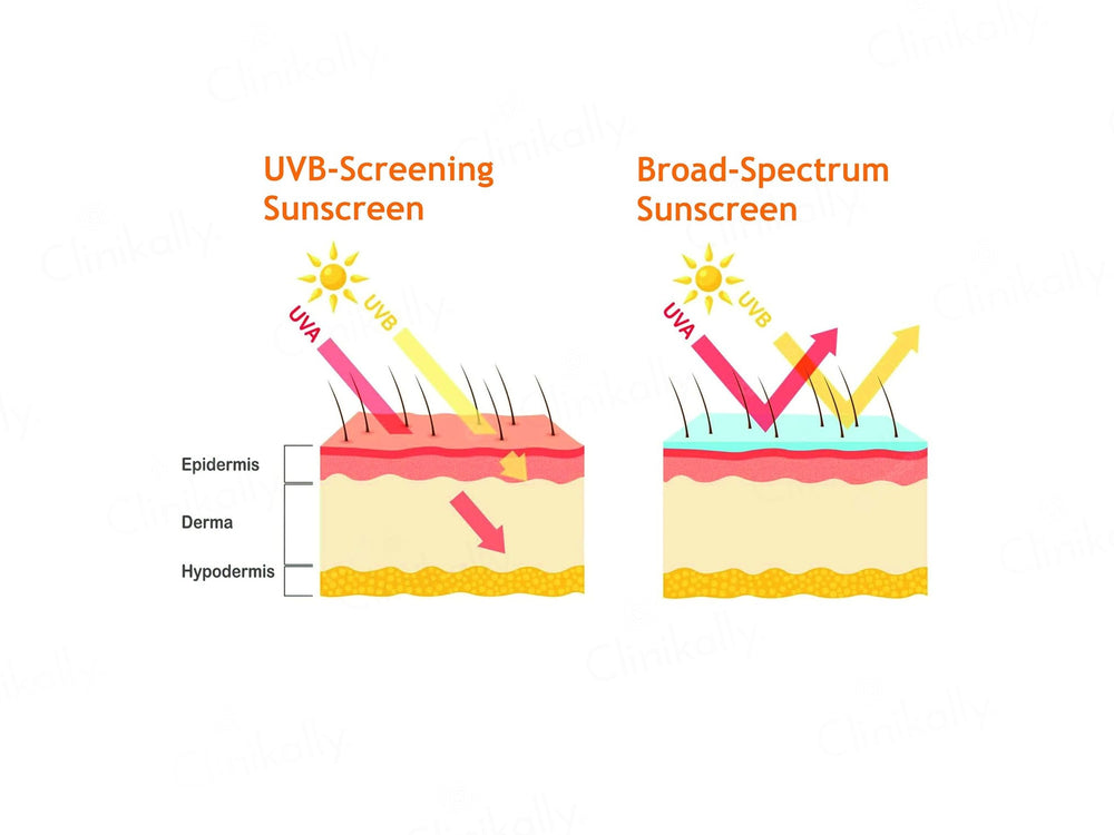 Fasderma Protective Broad Spectrum Water Resistence Sunscreen SPF 50 PA++++