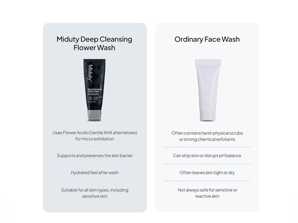 Miduty Deep Cleansing Flower Face Wash