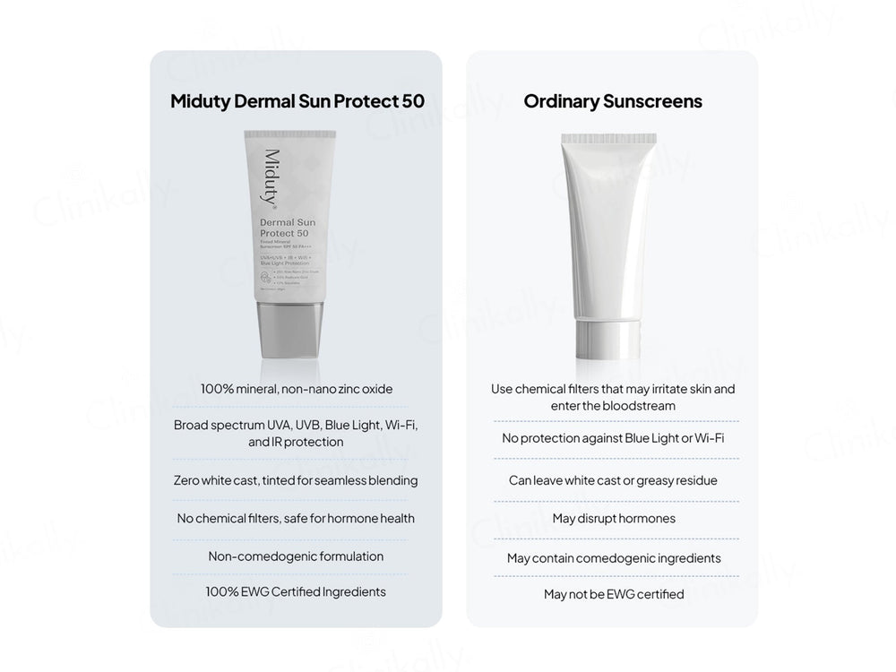 Miduty Dermal Sun Protect 50 Tinted Mineral Sunscreen SPF 50 PA+++
