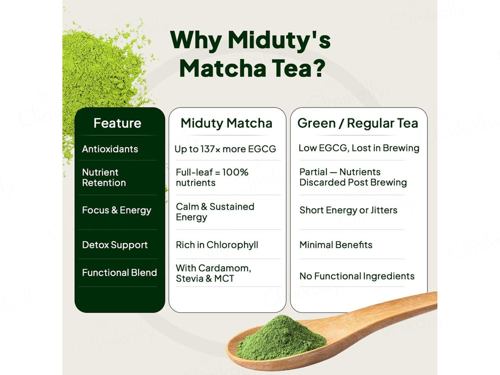 Miduty Matcha Tea Nutraceutical Powder