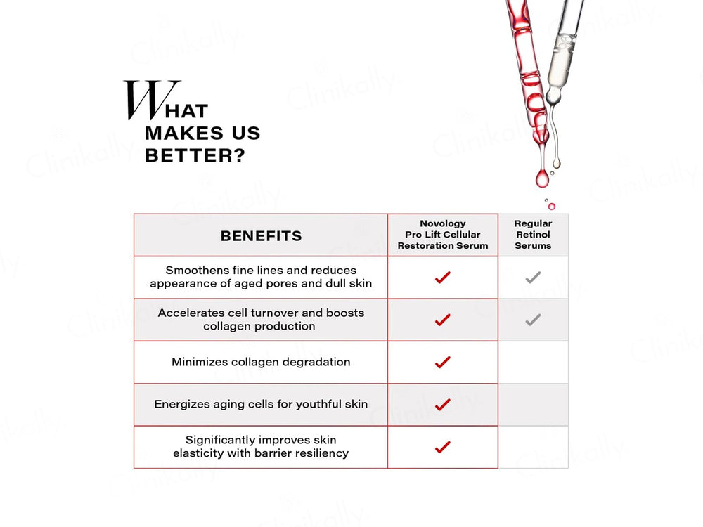 Novology Pro-Lift Cellular Restoration Serum