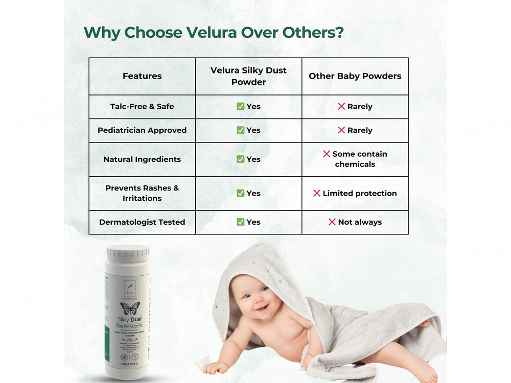 Velura Silky Dust Baby Dusting Powder