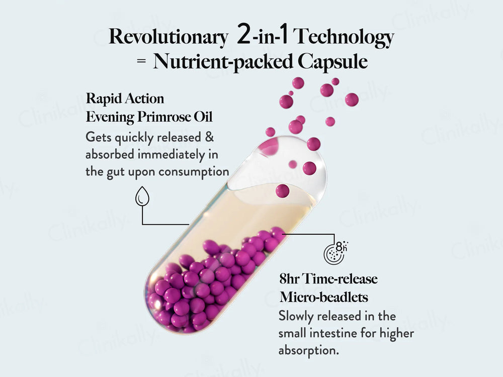 Wellbeing Nutrition Slow Hair & Skin & Nails Capsule