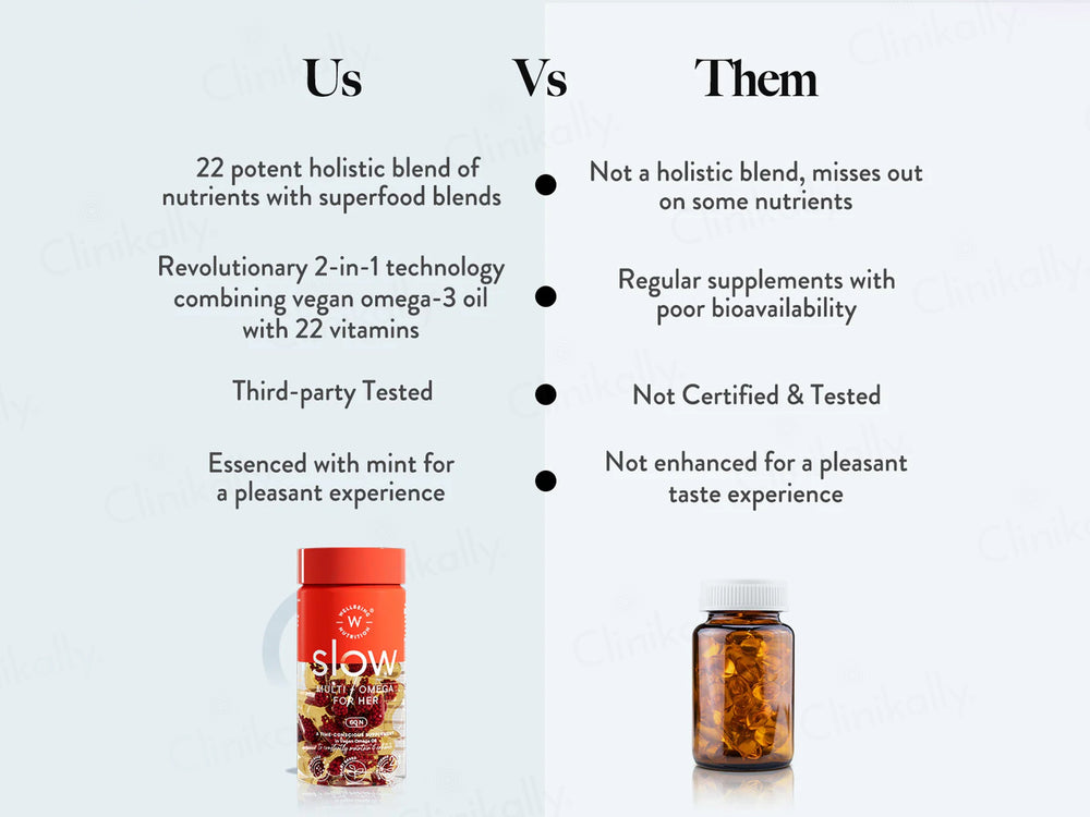 Wellbeing Nutrition Slow Multi + Omega For Her Capsule