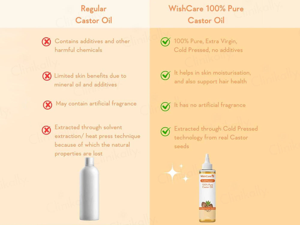 WishCare Cold Pressed 100% Pure Castor Oil